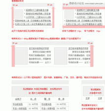 新浪網(wǎng)站產(chǎn)品的設(shè)計(jì)指南資料